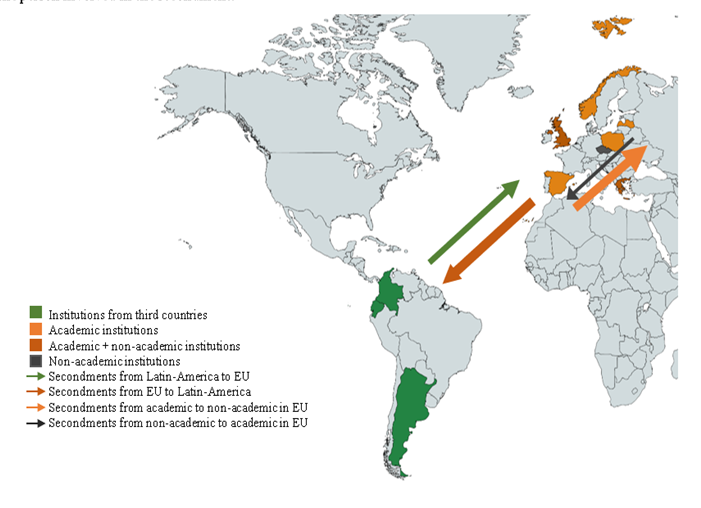 Figura 1. Mapa de los intercambios de personal entre países en el proyecto CELISE